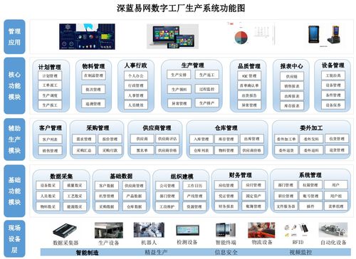 智能工廠解決方案與ERP集成 軟件銷售驅(qū)動(dòng)下的生產(chǎn)管理輕松掌控